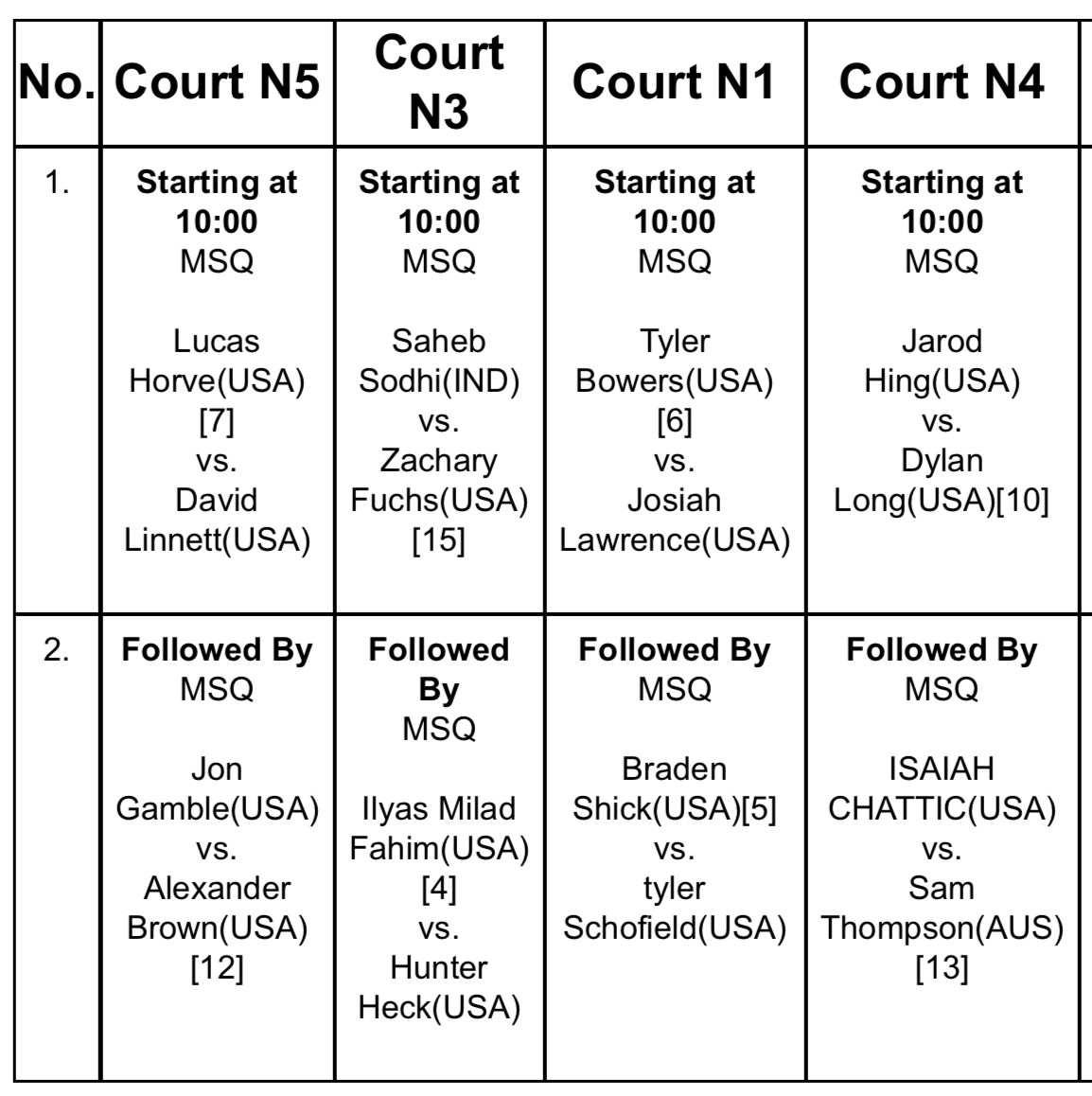 IlliniMTennis's tweet image. The Neitzel Family Open starts today! Check out Monday's order of play, with the first matches set to begin at 10 a.m. CT this morning!
Full singles qualifying draw: ow.ly/RU5q50WsAt2