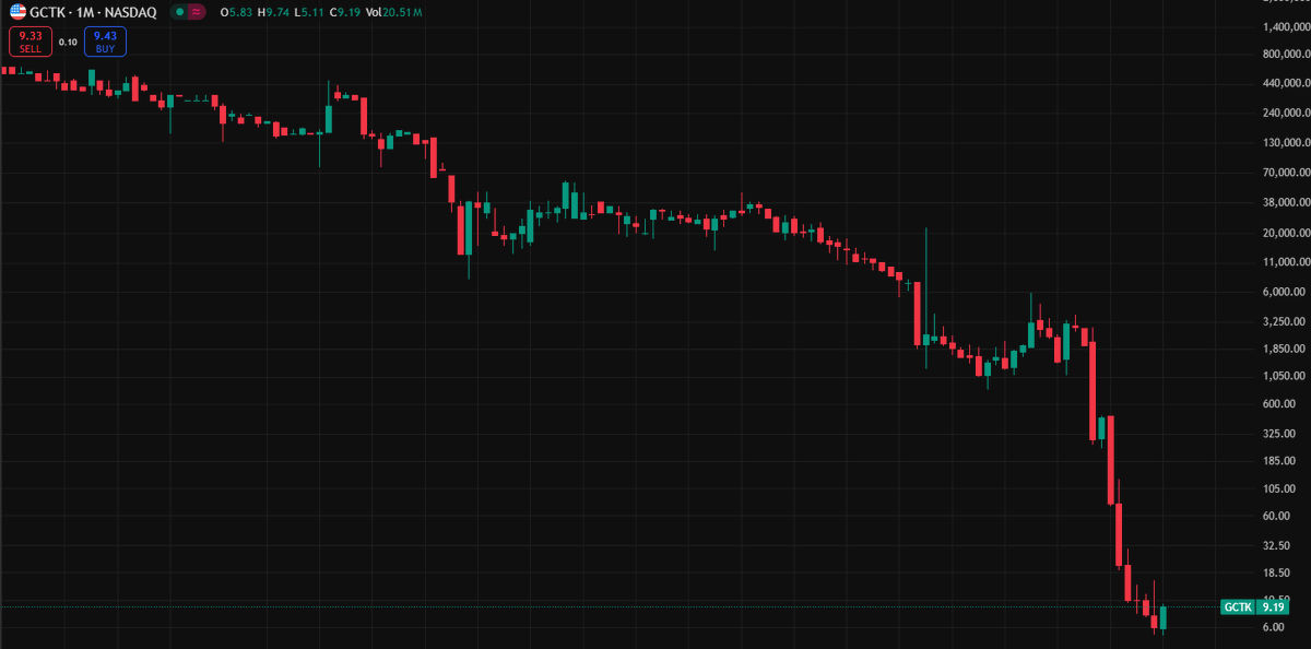 Jamie - Stock Analysis tweet media