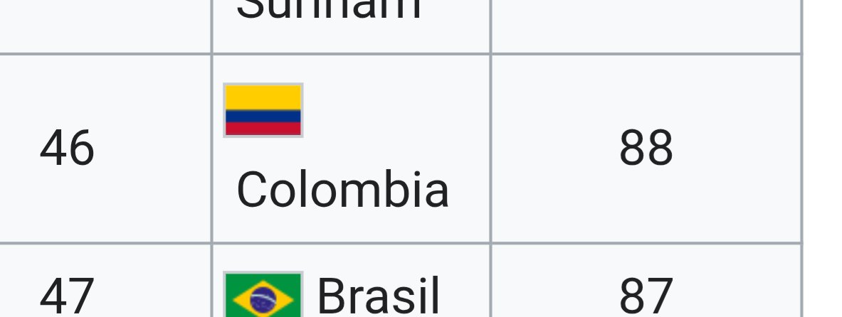 Es colombiano.