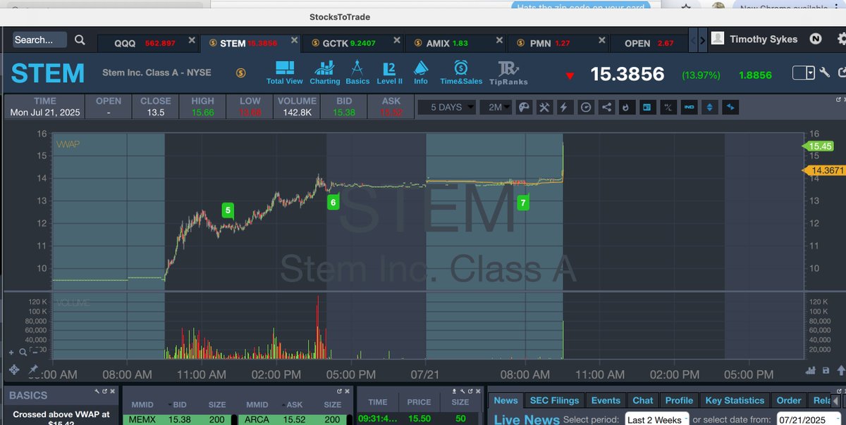 Timothy Sykes tweet media