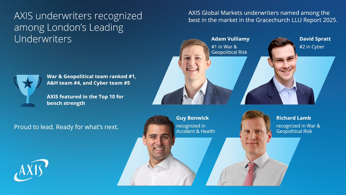 Proud moment for AXIS Global Markets

Gracechurch LLU 2025 recognizes:
 • Adam Vulliamy – #1 War &amp; Geopolitical Risk
 • David Spratt – #2 Cyber
 • Guy Bonwick &amp; Richard Lamb – Honored in A&amp;H + War

Underwriting excellence in action.