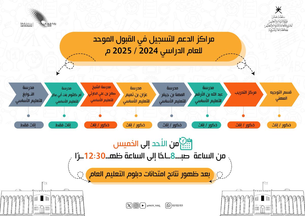 تعلن #تعليمية_شمال_الشرقية عن فتح مراكز الدعم للتسجيل في النظام الإلكتروني للقبول الموحد خلال الفترة من 22/ 31 يوليو 2025 من الساعة8صباحاً حتى12:30ظهرا خلال أيام الدوام الرسمي، يُقدّم الدعم من قبل أخصائيي التوجيه المهني بالمراكز لمساعدة الطلبة في التسجيل واختيار المسارات الدراسية