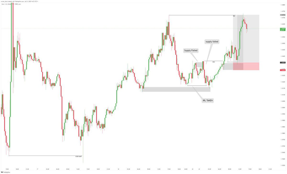 Donpearls_Fx's tweet image. When you’re good, you’re good 🥷

6RR🔒 on $EURUSD 

Analysis breakdown in the chart📈.

Study and Retweet for others📚 

#Logic