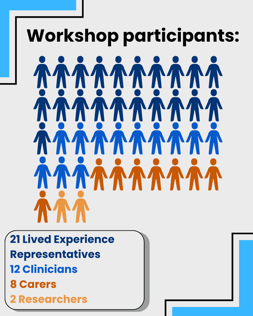 Eating Disorders Clinical Research Network tweet media