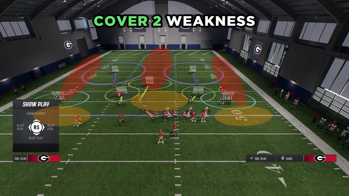 aceoffmeta's tweet image. Cover 2 is way more common in CFB26
Here's the major & minor weaknesses of this coverage:
🔴 Major
🟠 Minor
With that being said, the minor weaknesses are borderline major weaknesses in this game.
Throw your flats & drags. Underneath zones are so soft.