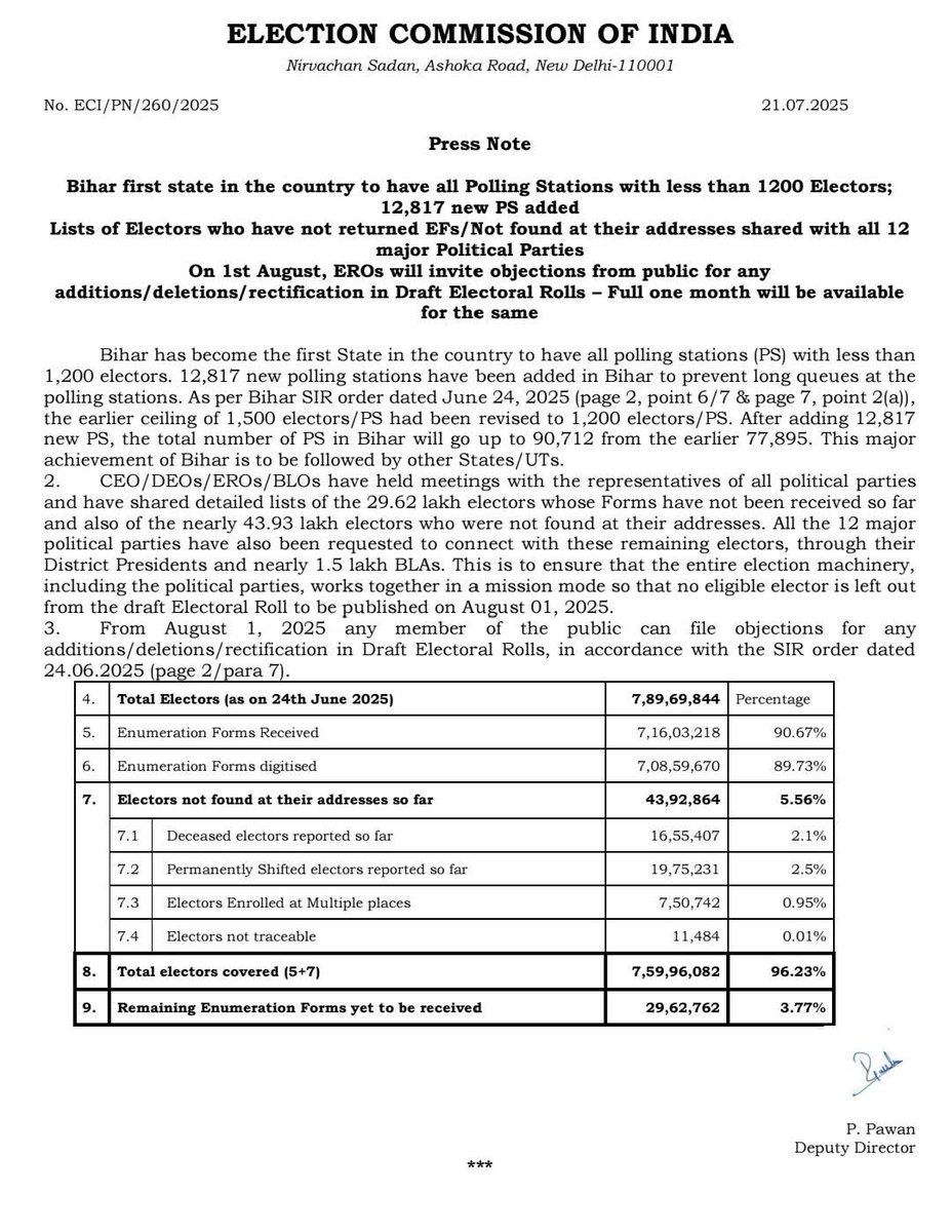 🗳 बिहार में खिसकती लोकतंत्र की जमीन!

📍 43,92,864 मतदाता अब तक अपने पते पर नहीं मिले...
क्या ये लापरवाही है या कुछ और?

#MissingVoters #DemocracyAlert #बिहारचुनाव2025 #मतदाता_की_गिनती
