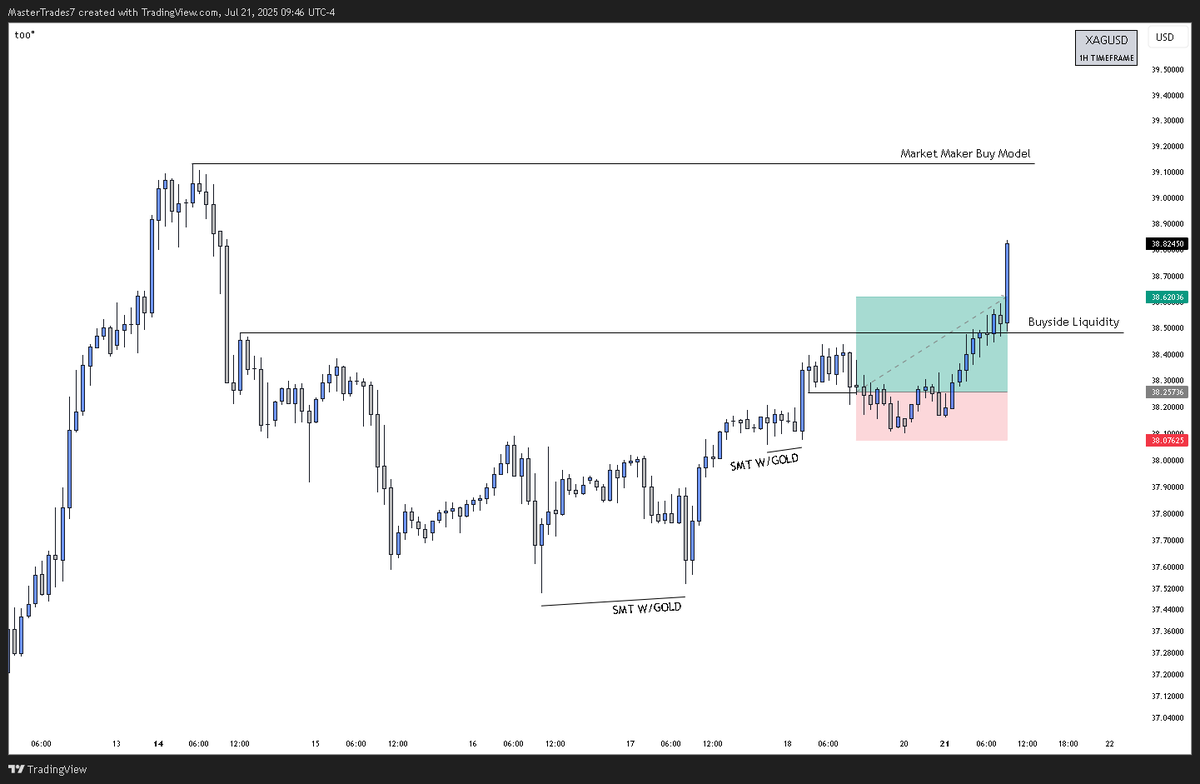 MasterTrades tweet media