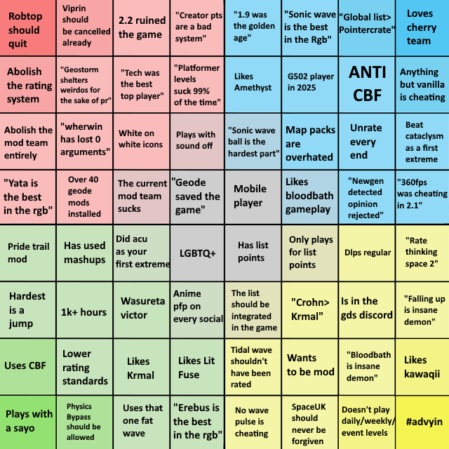 Edwux_'s tweet image. I made a GD political compass while at work, not sure if all the placements are REALLY accurate but I'm curious for the general community's position, I might make a video on the results