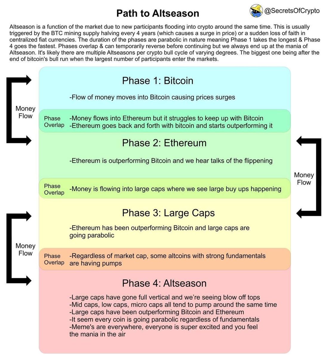 grinkeee's tweet image. These charts are starting to make sense again