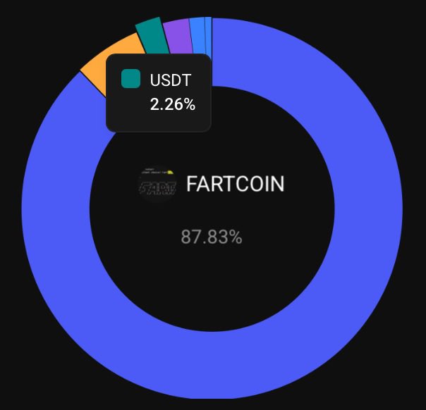 smirkcrypto's tweet image. What does your portfolio look like?
It should reflect your conviction.
Go heavy on the coin you believe in.
If you hold 20 different coins, you will keep flip flopping between them and make impulsive decisions.
Focus on one or a few that you’re convinced will outperform the…
