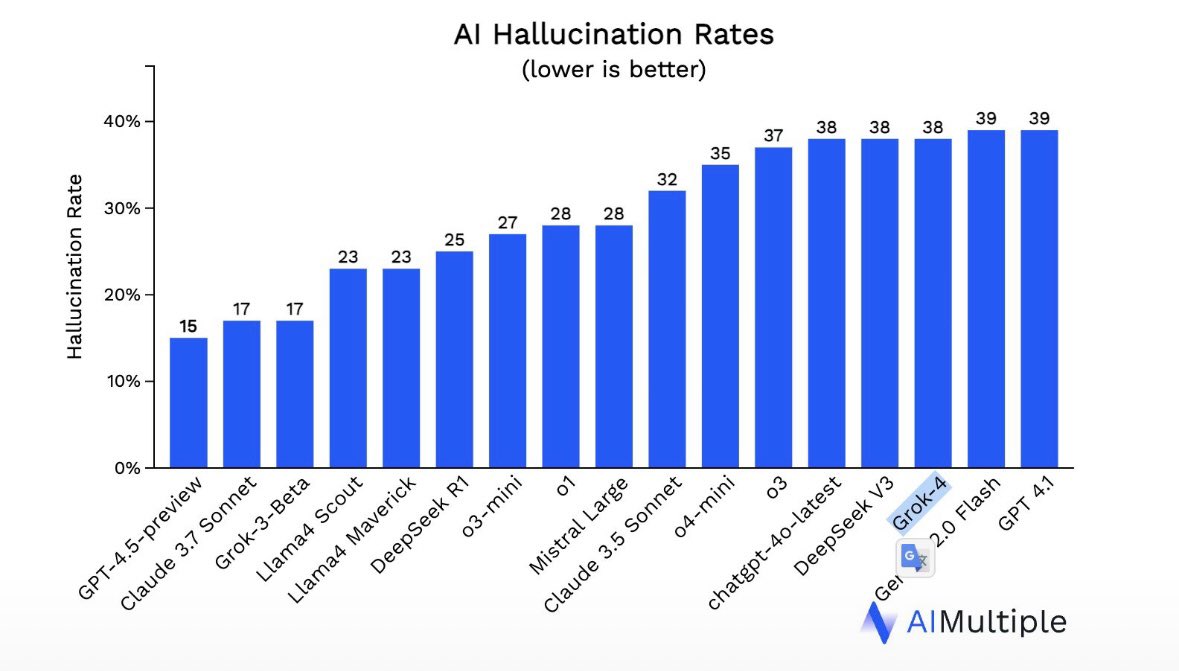 Cem Dilmegani tweet media