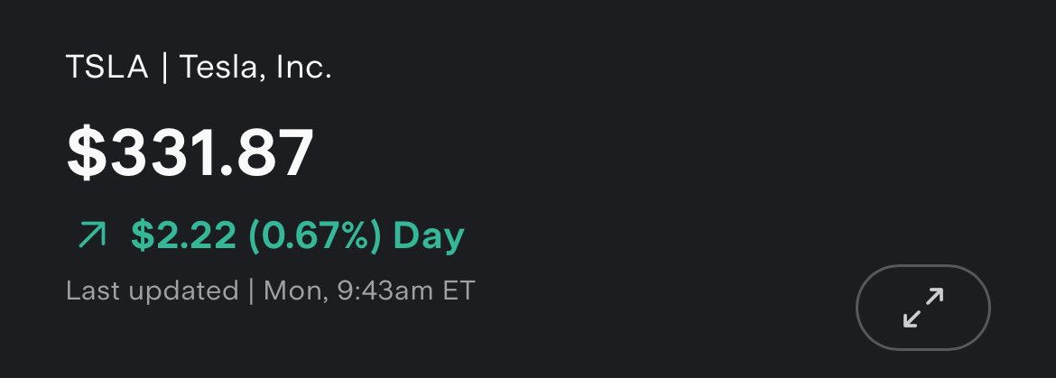 AydenMMiller's tweet image. $TSLA is up +0.67% in today’s market. Not exactly the momentum I was looking for 😅.
I guess it’s a BUY day today!
