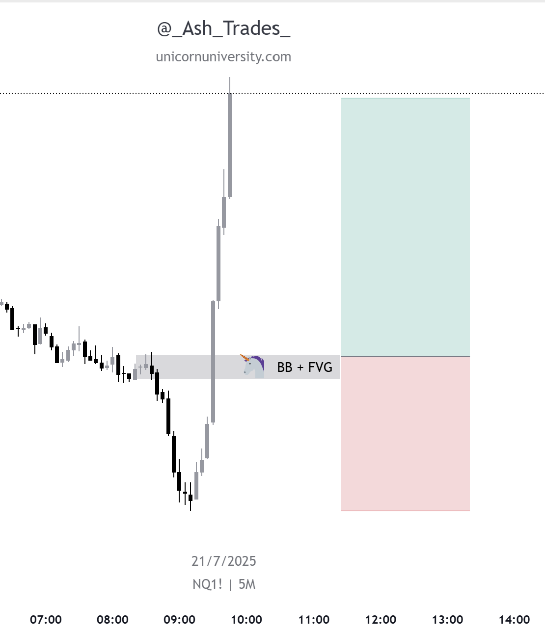 Ash_Trades on X: 