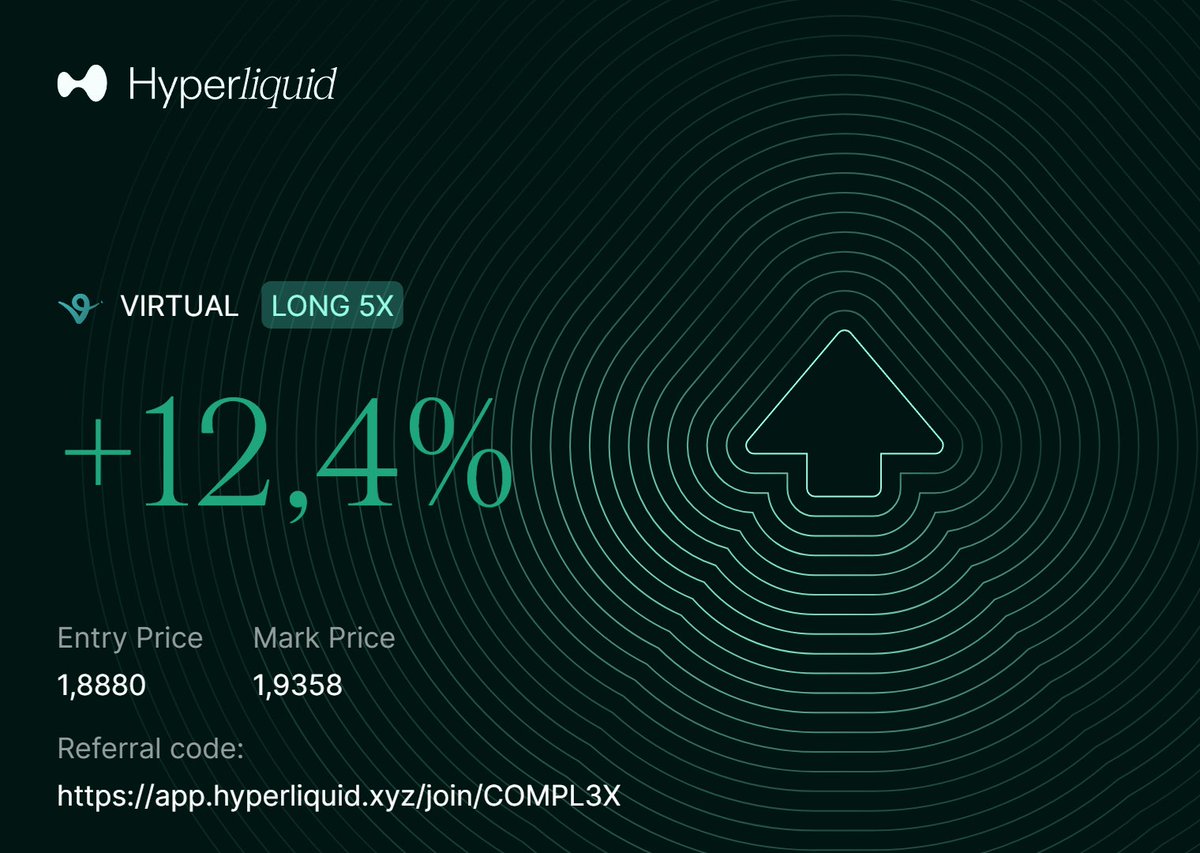 0xCompl3x's tweet image. I truly don't know what's going on with @GigabrainGG 🧠
I just opened this 1 hour ago, and it already printed 12.4%
$BRAIN is seriously undervalued.