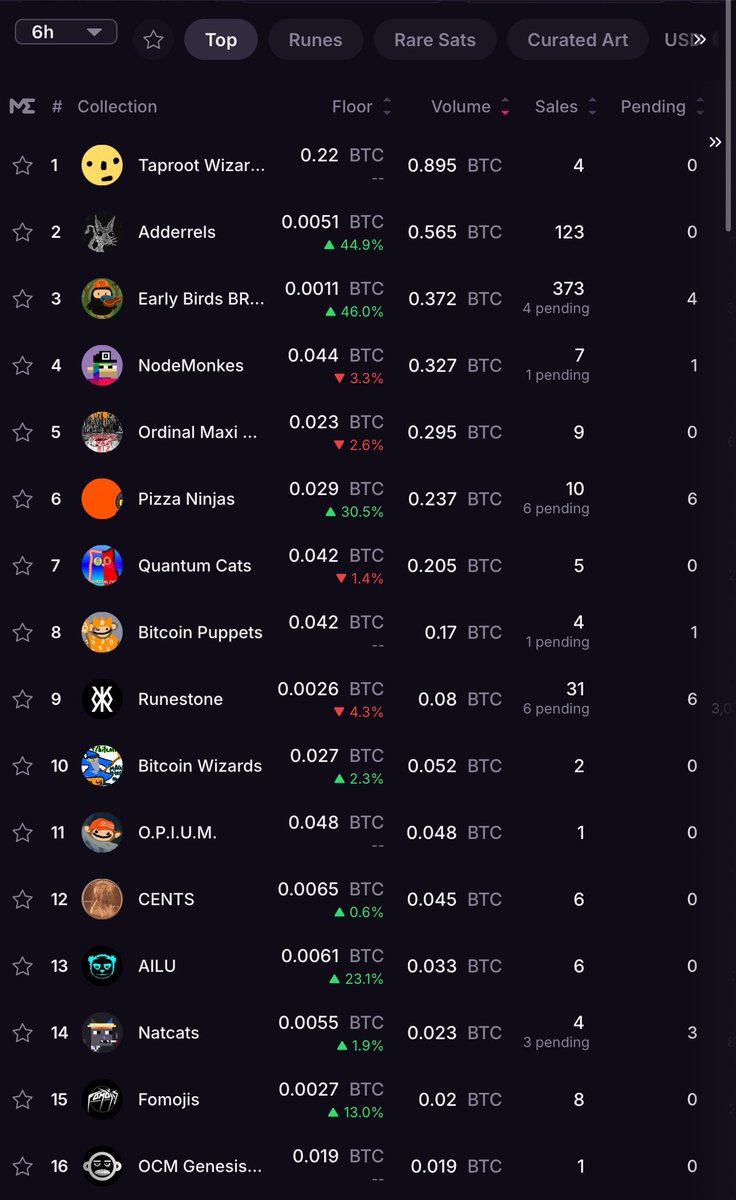 you wake up 

your miner just hit a block 

3.125 bitcoin in your wallet 

what do you sweep?