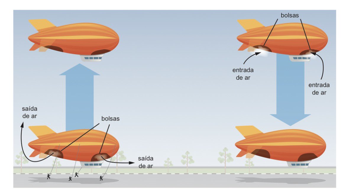 coloca dirigíveis nisso #iavesummerfest