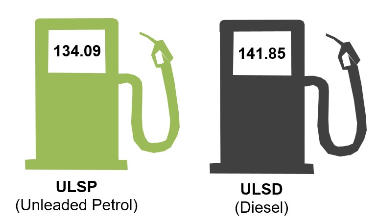 Average UK weekly road fuel prices statistics as at 21 July 2025 published today at: gov.uk/government/sta…