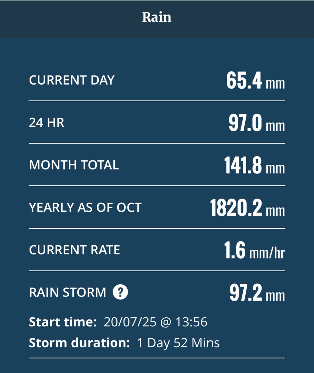Carlow Weather tweet media