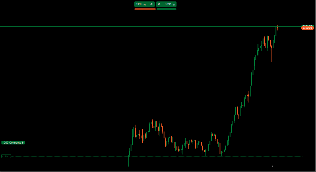 RafaTrades_'s tweet photo. +$5k. 1:8 R:R. https://t.co/SGEgiPhHYX