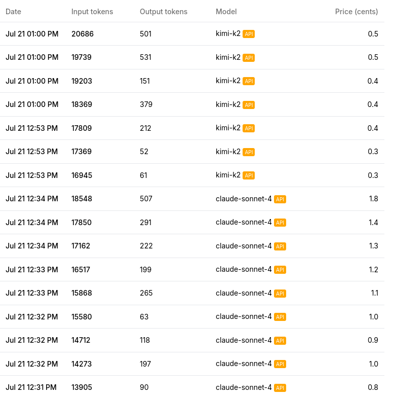 PayPerQ (@ppqdotai) on Twitter photo Have you tried #vibecoding with Kimi K2 #KimiK2 yet? Released less than two weeks ago, it's making waves!
Kimi K2 is one of the cheapest models suitable for vibe coding that we have seen.
Try new AI models without signup and minimum deposit starting from $0.10 - topup your Have you tried #vibecoding with Kimi K2 #KimiK2 yet? Released less than two weeks ago, it's making waves!
Kimi K2 is one of the cheapest models suitable for vibe coding that we have seen.
Try new AI models without signup and minimum deposit starting from $0.10 - topup your