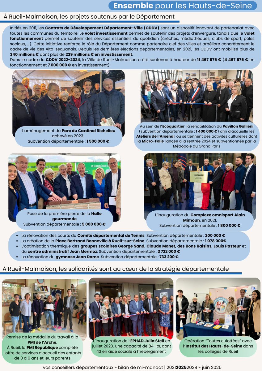 Majorite92's tweet image. Bilan de mi-mandat (2021-2028) – Canton de Rueil-Malmaison
Depuis 2021, vos élus @DemblonRita et @Xabi_Elz accompagnent les Rueilloises et Rueillois au quotidien et pour les grands projets emblématiques du canton !
Retrouvez leur bilan de mi-mandat ⤵️