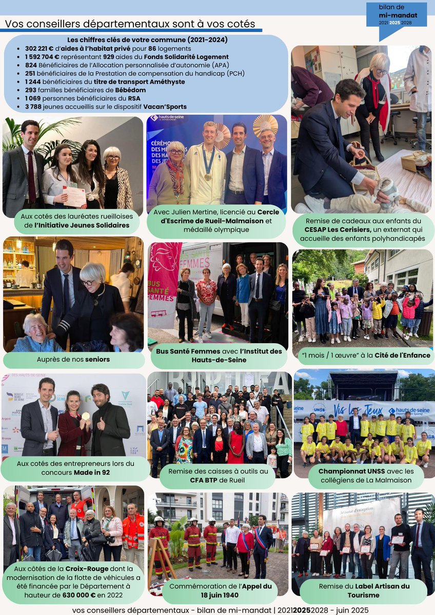 Majorite92's tweet image. Bilan de mi-mandat (2021-2028) – Canton de Rueil-Malmaison
Depuis 2021, vos élus @DemblonRita et @Xabi_Elz accompagnent les Rueilloises et Rueillois au quotidien et pour les grands projets emblématiques du canton !
Retrouvez leur bilan de mi-mandat ⤵️