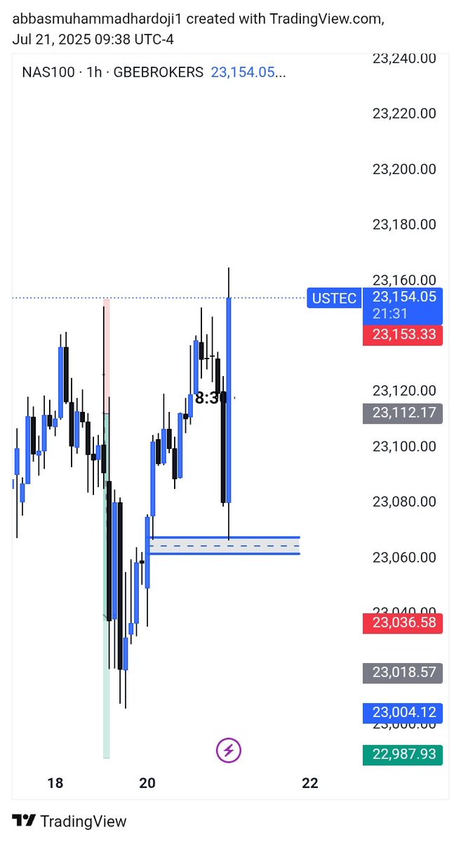 SESE FX (@seseforex) on Twitter photo NQ
my everyday model
MISSED in lower time frame
Unto the next
<a href="/Al_ameenX/">𝒩otorious🥷🏾🦅</a> <a href="/dear_traderr/">Dear Trader</a> <a href="/ghost_fx10/">GHOST- FX📊</a> <a href="/SarkiTutorial/">SARKI TUTORIAL 📈📊</a> @sir__hisham <a href="/speedouFx/">Speedou</a> <a href="/Zaksfx12/">Zaksfx</a> NQ
my everyday model
MISSED in lower time frame
Unto the next
<a href="/Al_ameenX/">𝒩otorious🥷🏾🦅</a> <a href="/dear_traderr/">Dear Trader</a> <a href="/ghost_fx10/">GHOST- FX📊</a> <a href="/SarkiTutorial/">SARKI TUTORIAL 📈📊</a> @sir__hisham <a href="/speedouFx/">Speedou</a> <a href="/Zaksfx12/">Zaksfx</a>