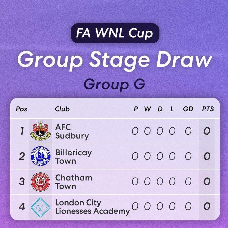 ChathamTownWFC's tweet image. How Group G looks in the @FAWNL Cup! ๐
๐ดโช๏ธโซ๏ธ #UpTheChats | #InThisTogether