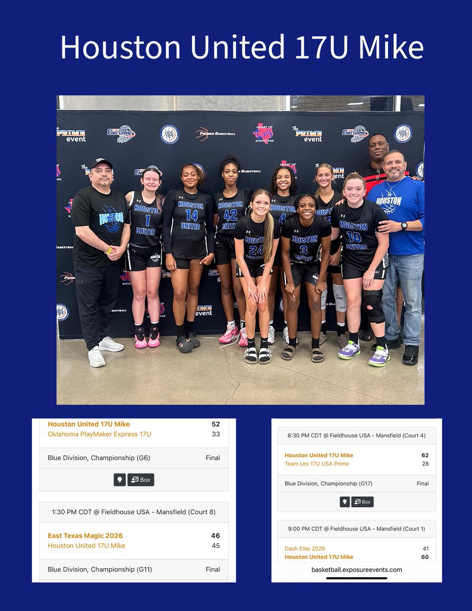 🔵⚫️Houston United 17U Mike 
It was a great end to the season. Going 7-1 in our last two tournaments and losing that 1 game by 1 point. We finished strong going 3-1 in the Neville Jones Classic. 
UNITED 🙌👊👊<a href="/HoUCoachChuck11/">Hou-UTD</a>