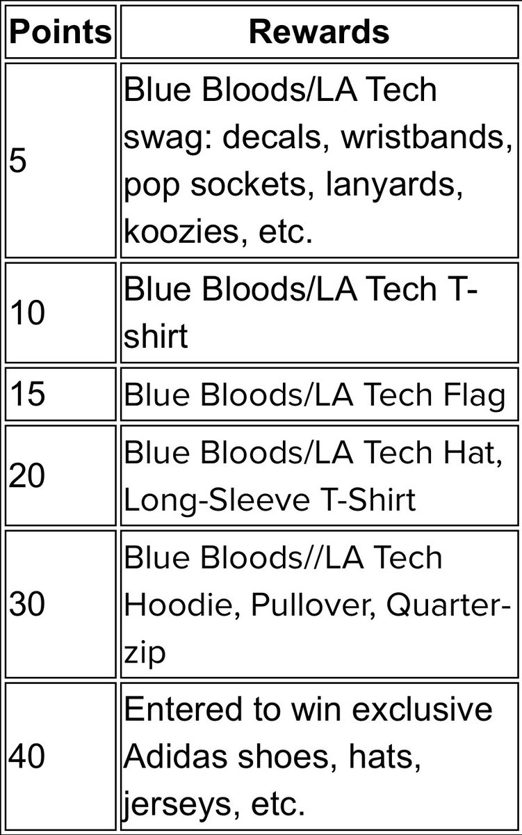 clayeasley51's tweet image. Just another week and you can start it off by registering for @BlueBloodsLT if you haven’t yet through this link latechsports.com/sports/2025/5/… and as long as you register you can earn points to win cool gear like in the picture below!!! #BarkLouder