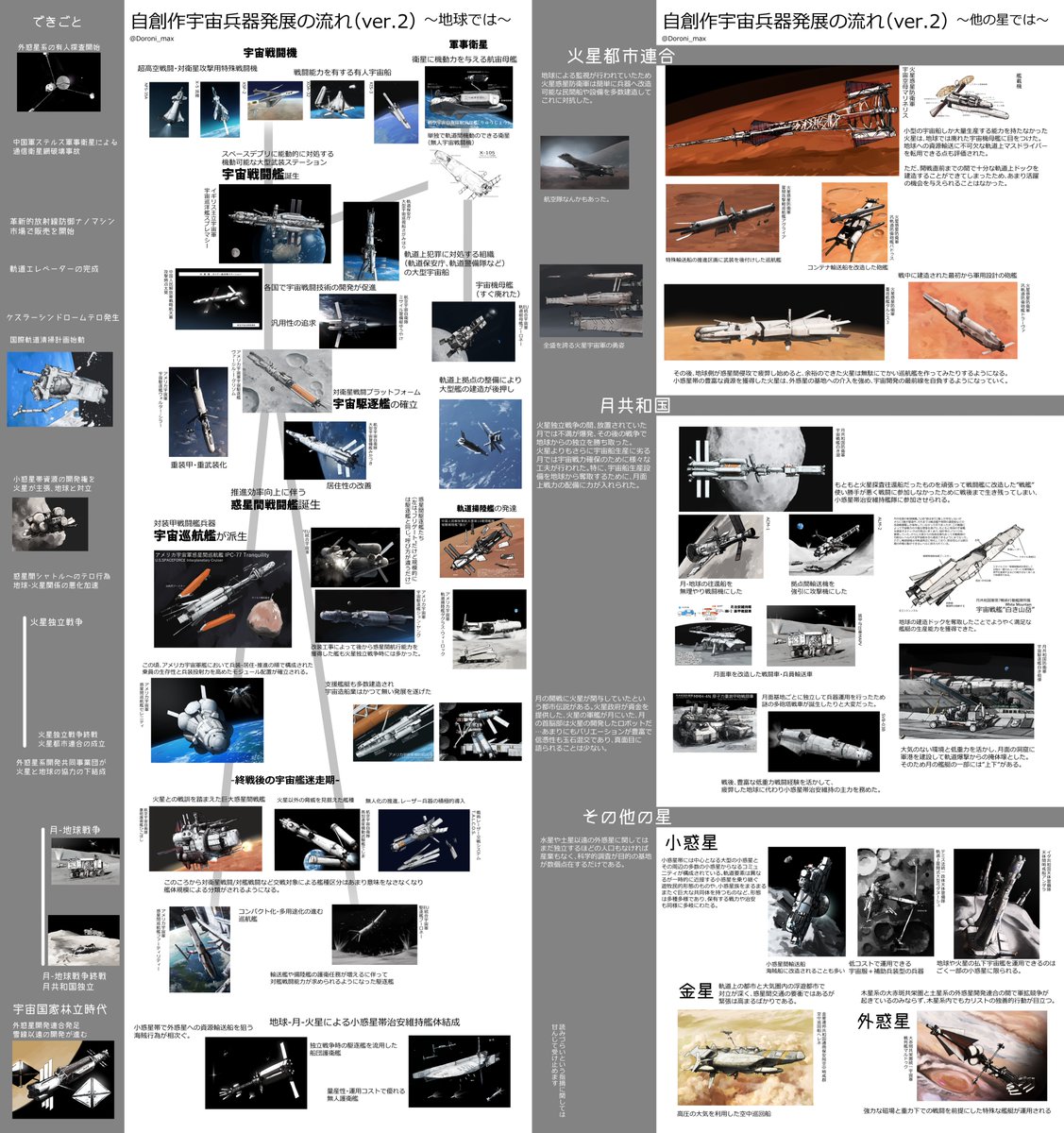 Doroni_max's tweet image. 自分世界での宇宙艦発展史みたいなやつ（改）
 ※拡大推奨