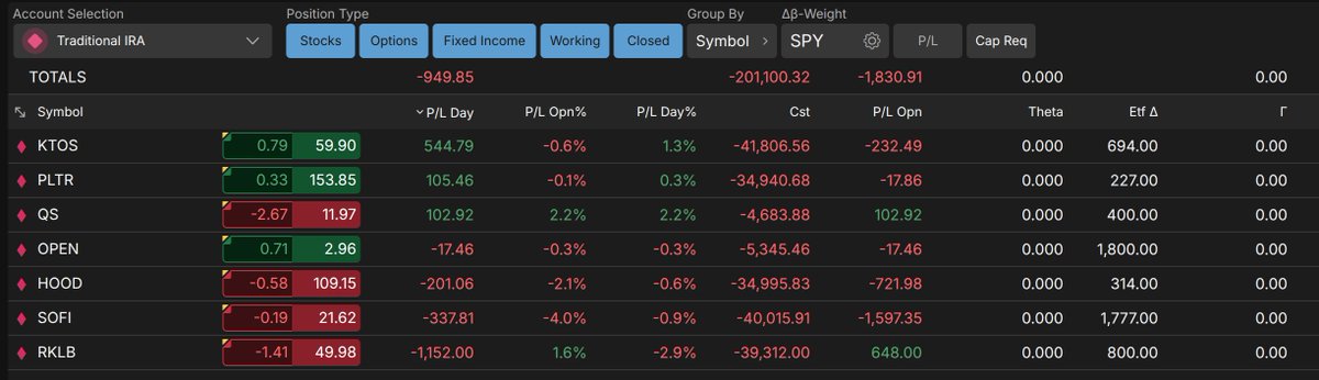 vileTexan's tweet image. Stonk update, don't plan on trading that often but made a couple minor moves today and said I'd post them in real time. #EvilGoesForBroke
Lowered my position in PLTR and HOOD a little bit to make some room for a couple that have been going nuts lately. QS and OPEN. Stop loss…