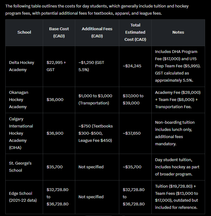 ReviewOfHockey's tweet photo. Pay up. #HockeyIsForEveryone #U15 #Academy 
Estimations. https://t.co/db3d2GKRTK