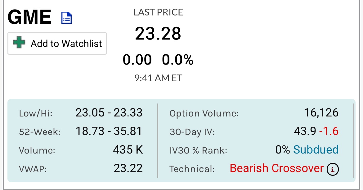 WRabbit741's tweet image. $GME IV Now 10 pts lower than the 52 week low from the cat squeeze 👀