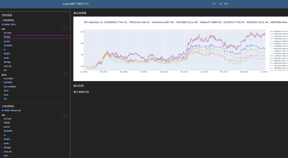 lo2cin4's tweet image. 【用 Vibe Coding 写个交互量化框架 Day 18 - 19】
在完全不知道 Dash 库如何使用的前提下,凭着各种 Debug Print, 不断问问题 (像玩海龟汤),终于初步建成了可视化介面。
是的,如果你本来就懂 Dash,根本不用浪费这麽多时间。
但 Vibe Coding…