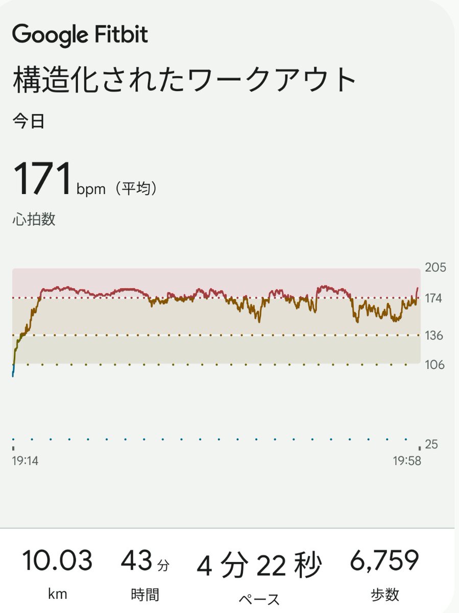 汗かきすぎて梅干しになっちゃう
たった10kmでこんなにバテてフルなんて走れるのだろうか…🙄