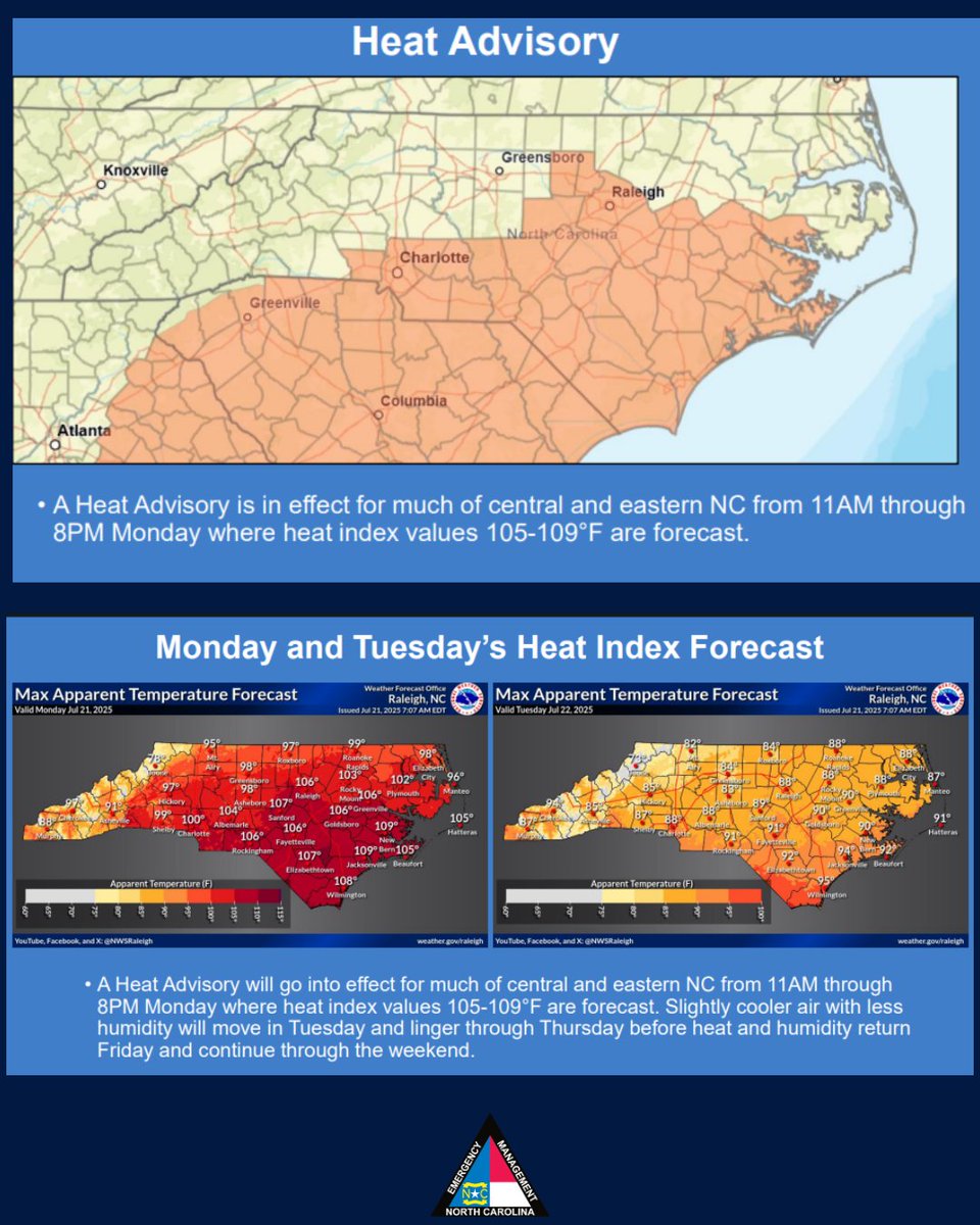 NCEmergency's tweet image. Haz Weather 7.21.25
🥵 Dangerous heat and humidity continue Monday before slightly cooler temperatures move in Tuesday and linger through Thursday.
🌧️ Isolated to scattered flash foods remain possible statewide Monday, with the greatest threat along the TN/NC border.