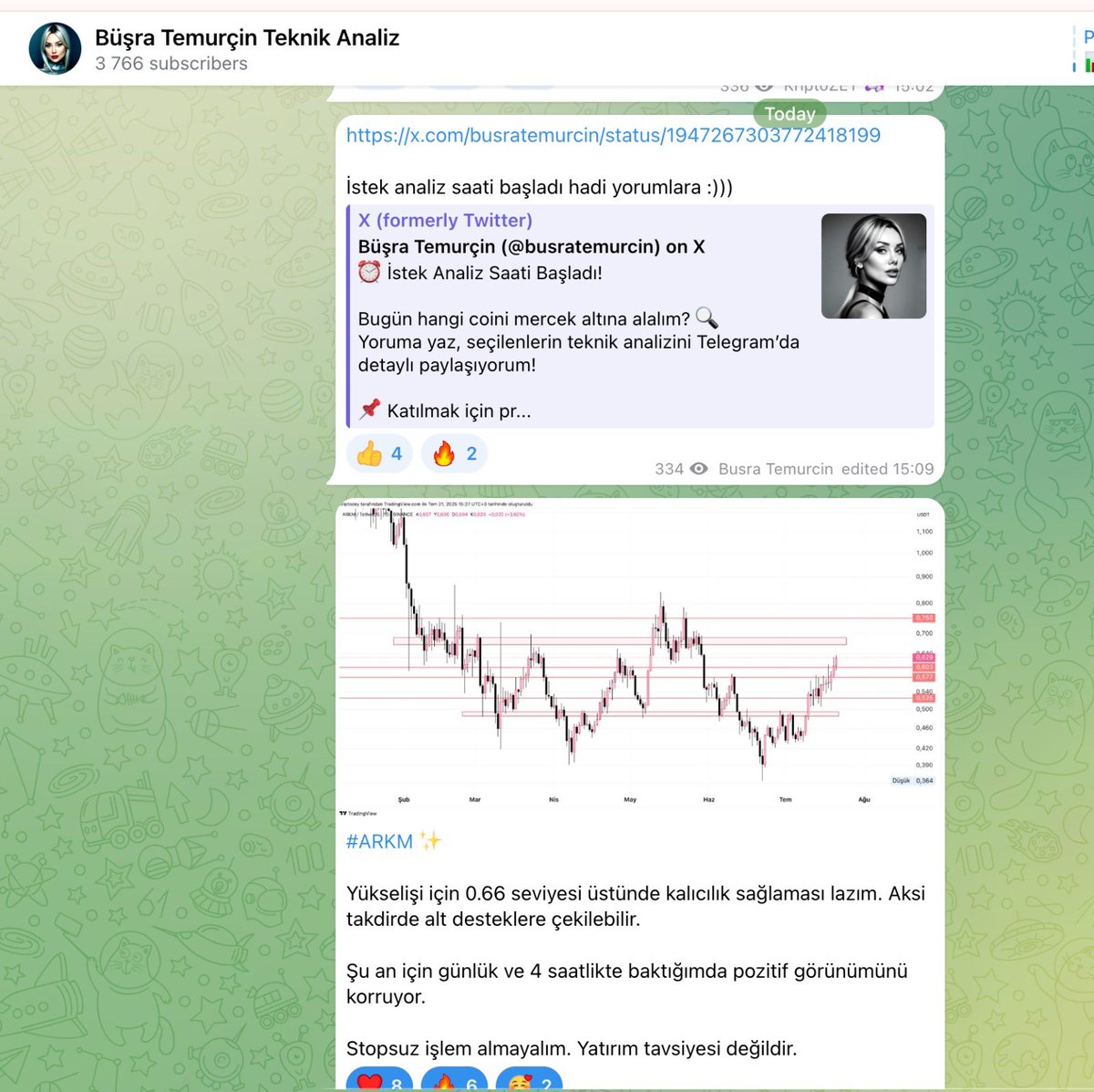 🍀İstek analizlerinizi telegram sayfamdan takip edebilirsinizz. Analizini istediğiniz coinleri incelemek için her gün sonu, aralarından seçip sizlere sunuyoruz.

Abone olmayı unutmayalım
 t.me/busratemurcin