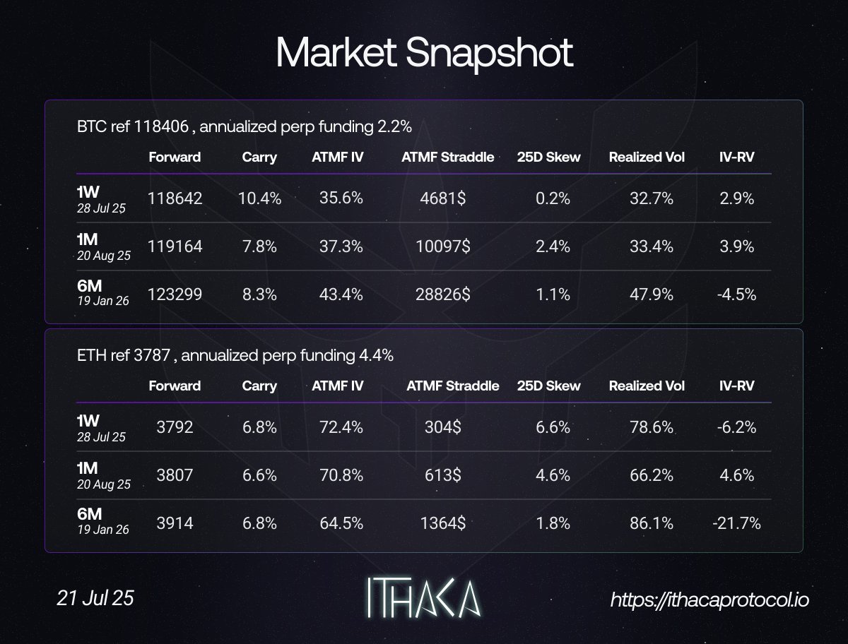 IthacaProtocol's tweet image. 