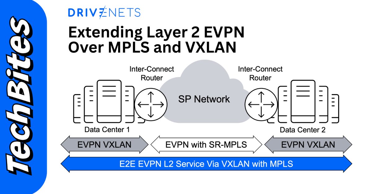 drivenets's tweet image. Another TechBites!
Go behind the scenes of our network Operating System (DNOS), with deep dives into networking technologies and insights from DriveNets engineers.
This week!
โEnabling Seamless Layer 2 EVPN Across MPLS and VXLAN Domains with DNOSโ
๐ ย medium.com/dn-techbites/eโฆโฆ