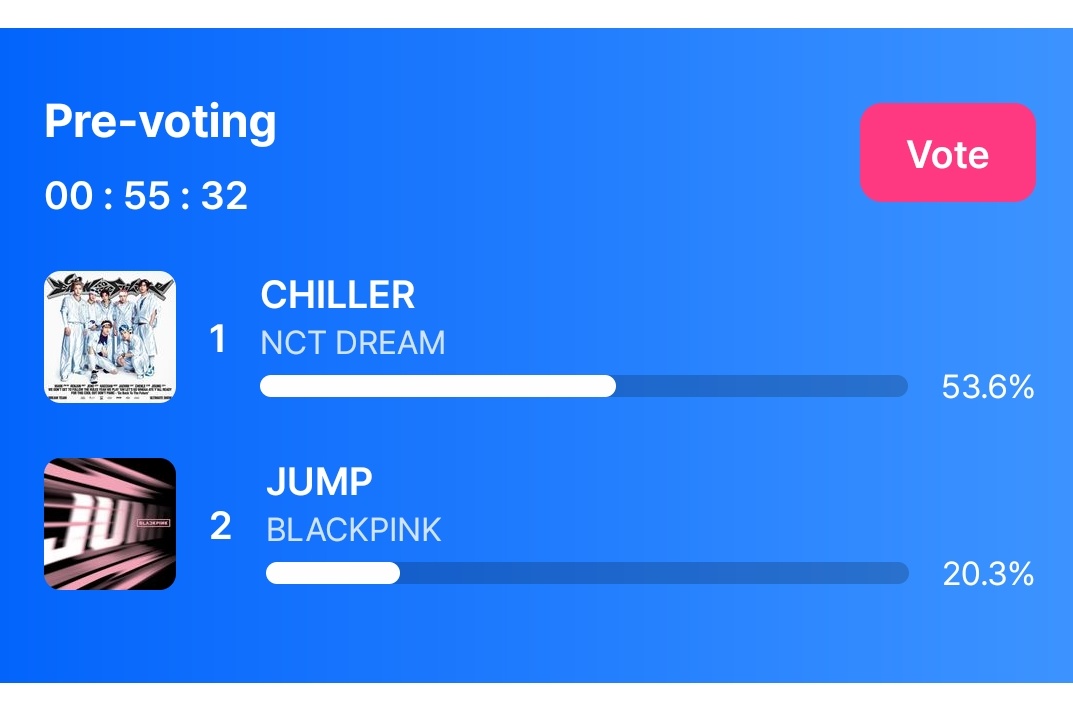 BlinkVotingCrew's tweet image. BLINKs make sure to VOTE for #BLACKPINK “JUMP” on M-COUNTDOWN PRE-VOTING! We are losing with a huge gap. VOTE NOW!
→mnetplus.onelink.me/TRa8/94wr5mku?…
#BLACKPINK_JUMP #JUMP @BLACKPINK