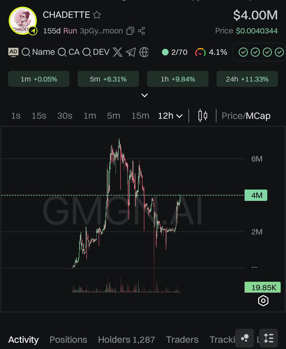 The Chadette movement is full steam ahead and soon everyone will know
The Hodl culture on Solana <a href="/ChadetteSol/">Chadette</a> 

#CHADETTE

IYKYK

3pGyE8coXwBy8rx71zjtHDRrSA5TvKmuRgqwhK3Xmoon