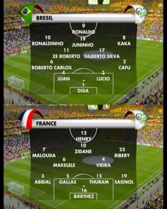 🤯 Las alineaciones de los cuartos de final del Mundial 2006. ¡Qué nombres!