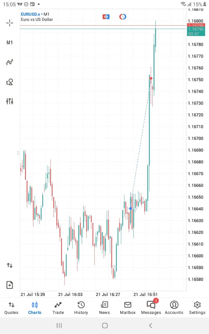 #EURUSD 🔥🔥🔥
<a href="/Eurusd_killer/">𝑬𝑼_𝑲𝒊𝒍𝒍𝒆𝒓 𝑭𝑿📊</a>