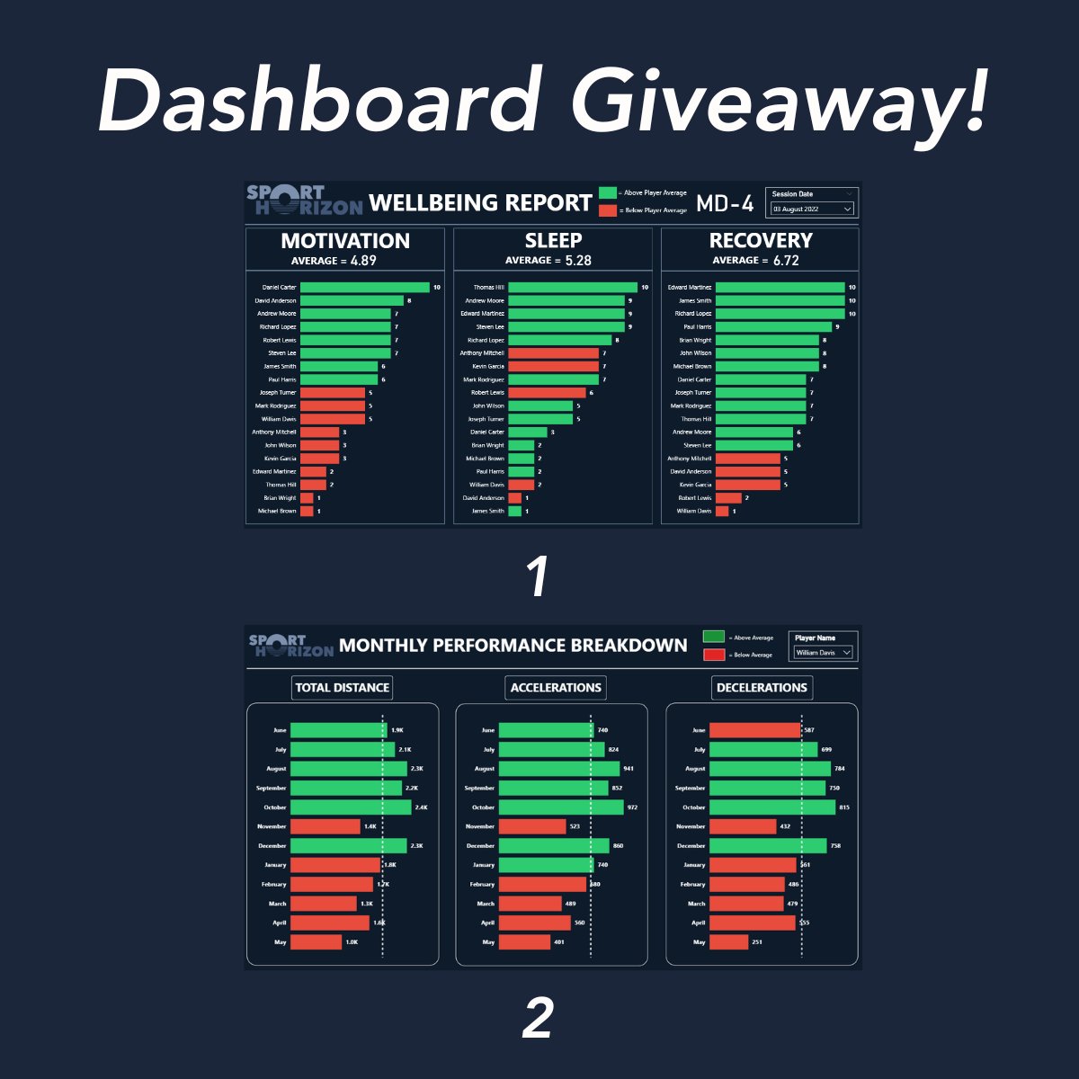 🔥 Dashboard Face-Off: YOU Choose the Winner! 🔥

We’re putting two Power BI dashboards head-to-head… but only ONE will be unleashed to the Sport Horizon community for free this week. You hold the power to make it happen 👊

💬 Drop your vote in the comments now! Whichever