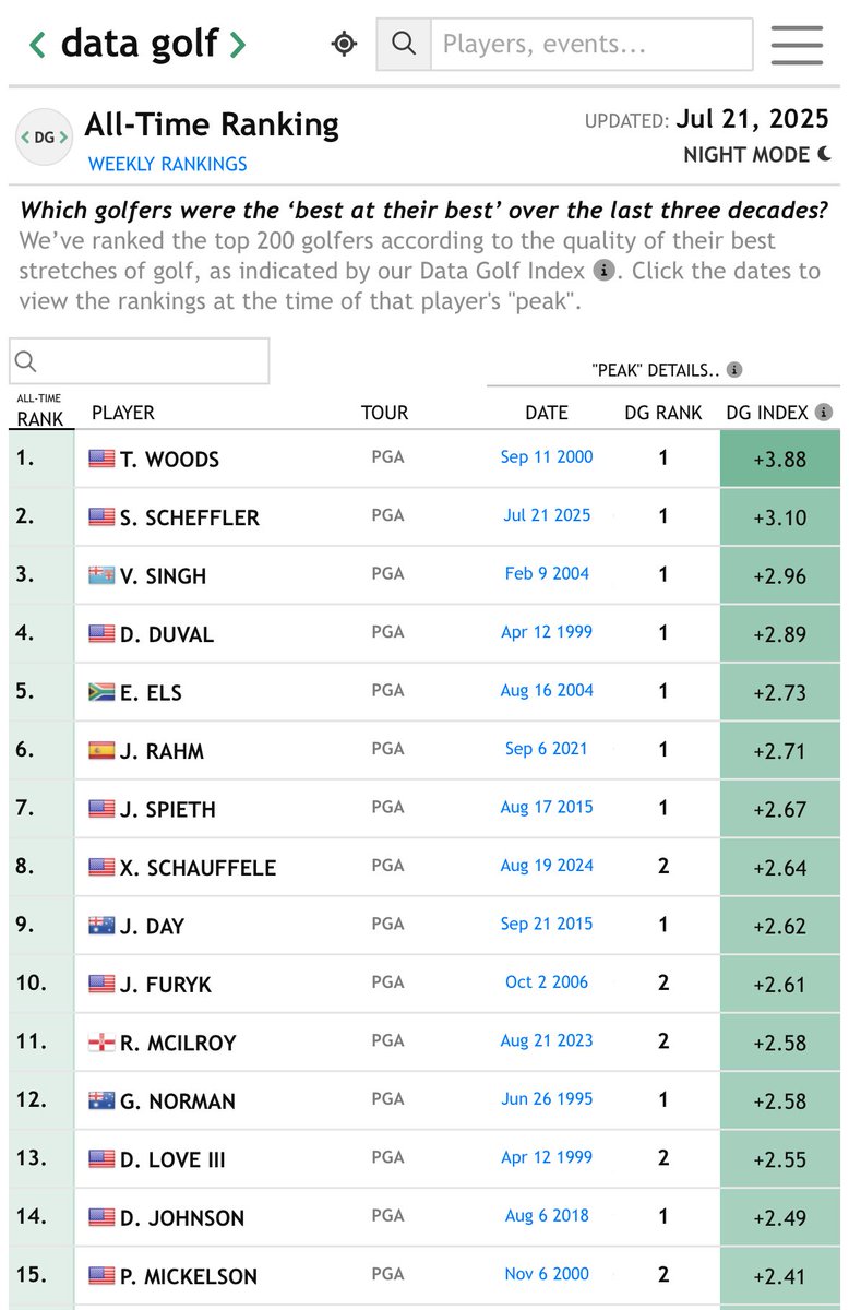 Used Golf FACTS tweet media