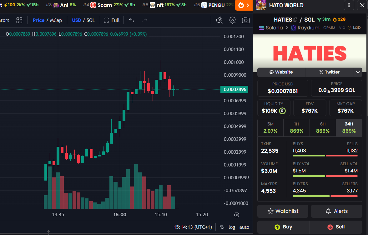 0xBooYaah's tweet photo. $HATIES 😡📈
PUMPING HARD, OVER 3.5× SINCE MY CALL.
$1M MC STABBED
THE MORE THEY HATE,
THE HIGHER WE GO.
HiXEDzPvyJ5bf3T1H57sFuJ7UYuba7dVFcMBqpeFbonk
#HATIES #SOL #CHUCKYCALLS https://t.co/CWAMx7DgA6