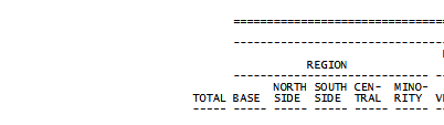 Jlrube's tweet image. Okay, I've got some questions about the region definitions in the new Suffolk Boston Mayoral Poll