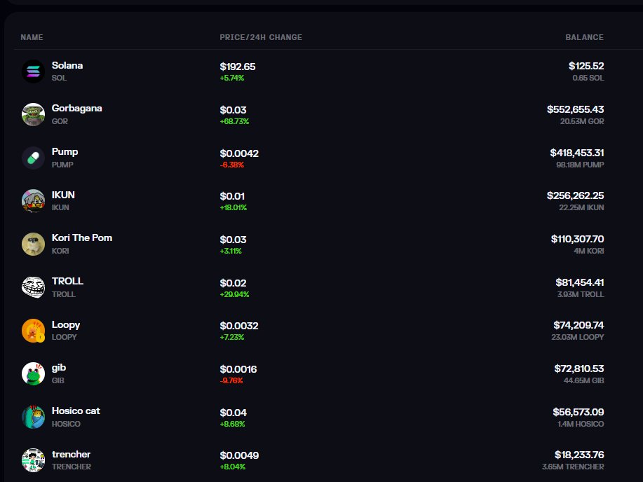 TendersAlt's tweet image. Weekly update - Conviction plays [Main coins] : 

Pumpfun coins : 

0) $pump :  How to not trade the main coins if i&apos;m bullish on pumpfun ecosystem ? 
While it got grave danced, pf only needs to push a bit again its own coins, and we will see an insane amount of volume back.
Big…