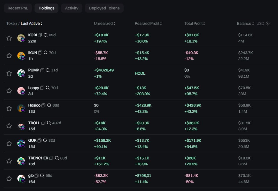 TendersAlt's tweet image. Weekly update - Conviction plays [Main coins] : 

Pumpfun coins : 

0) $pump :  How to not trade the main coins if i&apos;m bullish on pumpfun ecosystem ? 
While it got grave danced, pf only needs to push a bit again its own coins, and we will see an insane amount of volume back.
Big…